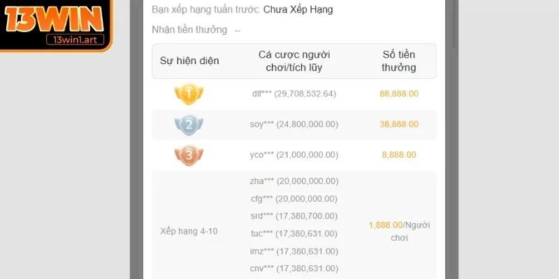 uu dai 13win dua top Đua top cược tuần tổng thưởng 88 triệu đồng