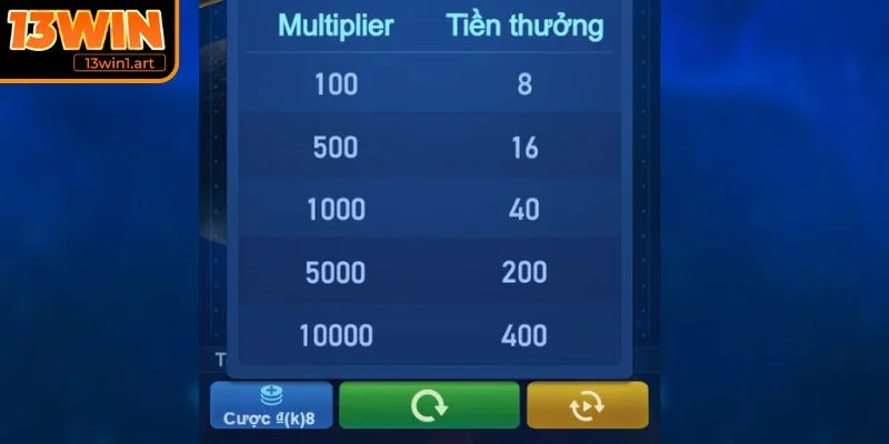 Thử multiplier với số tiền lớn