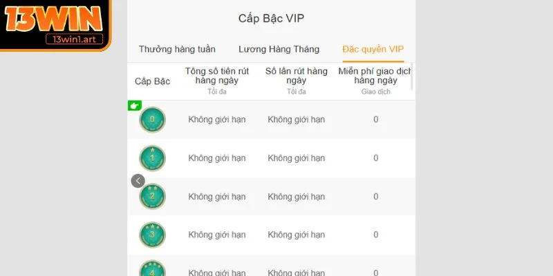 Cơ chế thưởng rõ ràng